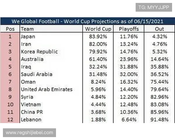 世界杯比赛结果实时更新与赛后数据统计 世界杯比赛结果实时更新与赛后数据统计