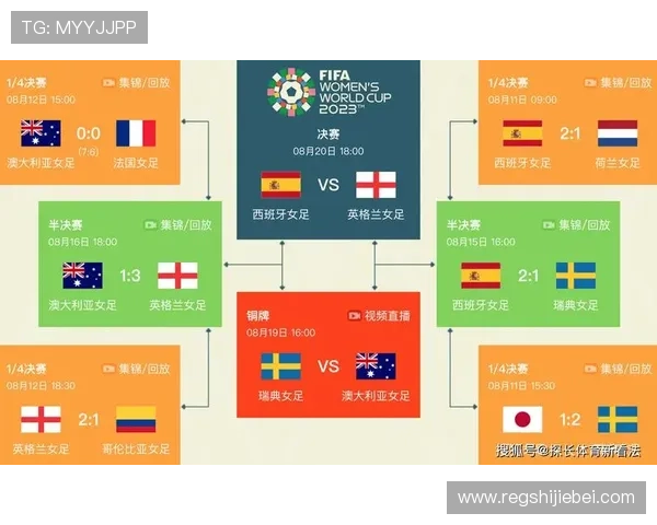 2023年世界杯最新比分排名结果图，全面解析各国家队最新比赛成绩与排名走势