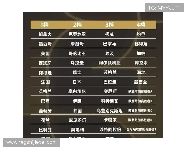 2026年世界杯中国时间安排详细解读与赛事日程预测