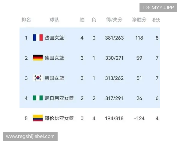 2026女篮世界杯预选赛官网参赛队伍名单及晋级规则全面解析