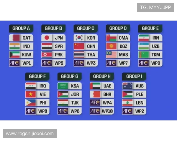 2026年世界杯分组情况最新公布，哪些球队有望提前晋级